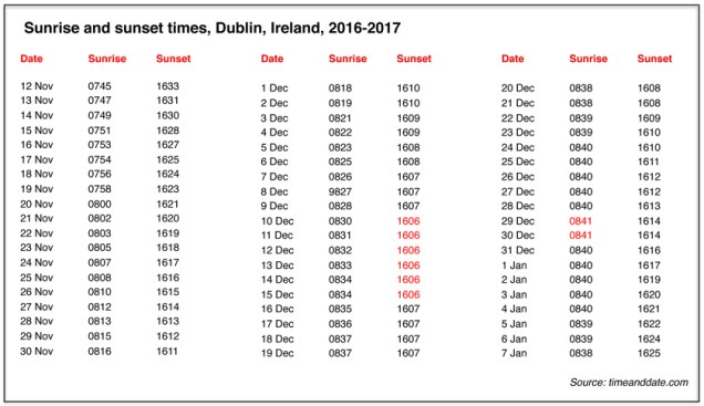 Sunrise sunset.pages