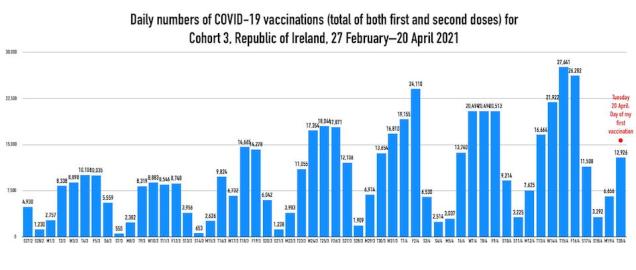 Daily vaccinations chart 22-4
